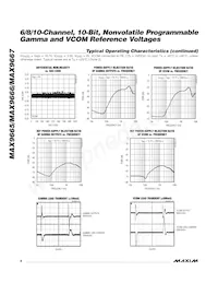 MAX9665ETP+ Datasheet Pagina 8