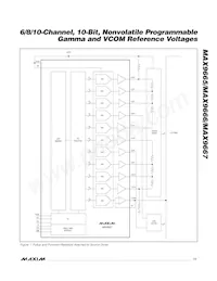 MAX9665ETP+ Datasheet Page 11