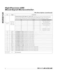 MAXQ3120-FFN+數據表 頁面 8