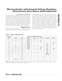 MAXQ3210-EMX+ Datasheet Pagina 11