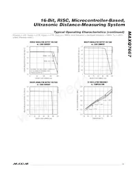 MAXQ7667AACM/V+GB Datenblatt Seite 11