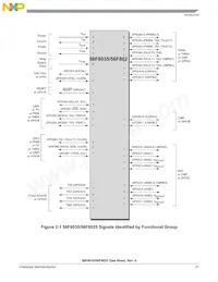 MC56F8035VLDR Datenblatt Seite 21