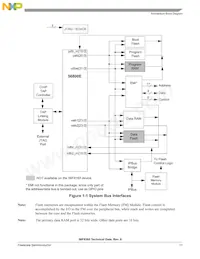 MC56F8165VFGE Datasheet Pagina 11