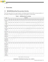 MC56F84553VLH Datenblatt Seite 4