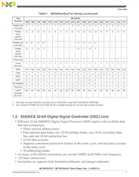 MC56F84553VLH Datenblatt Seite 5