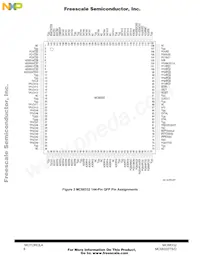 MC68332GVEH20 Datasheet Page 8