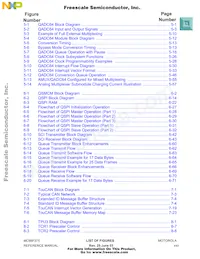 MC68F375MZP33R2 Datenblatt Seite 22