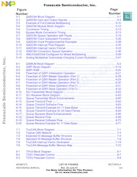 MC68F375MZP33R2 Datasheet Pagina 22