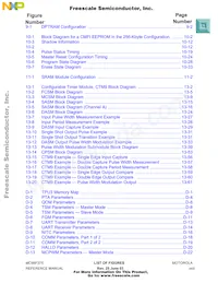 MC68F375MZP33R2 Datasheet Pagina 23