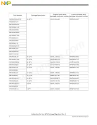 MC9S08JM8CGT Datasheet Pagina 2