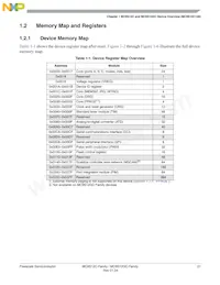 MC9S12GC16VFAE Datenblatt Seite 21