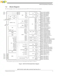 MCF51CN128CLK Datenblatt Seite 7