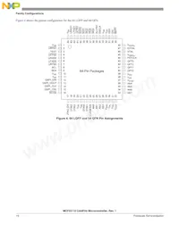 MCF52110CVM80J Datenblatt Seite 15