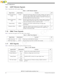 MCF52110CVM80J數據表 頁面 22