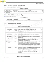 MCF52110CVM80J數據表 頁面 23