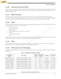 MCF52211CVM80J Datasheet Pagina 12