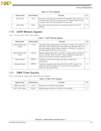 MCF52211CVM80J Datasheet Pagina 23