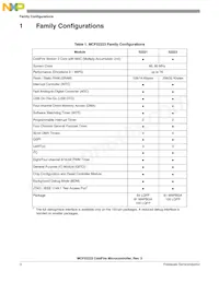 MCF52223CVM66J Datasheet Pagina 3