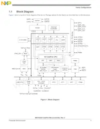 MCF52223CVM66J數據表 頁面 4