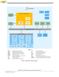 MCF52277CVM160J Datasheet Pagina 3