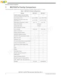 MCF52277CVM160J Datasheet Pagina 4