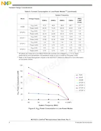 MCF52277CVM160J Datasheet Pagina 8