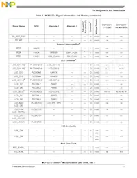 MCF52277CVM160J Datasheet Pagina 11