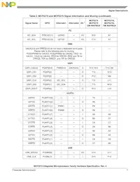 MCF5275LCVM166J Datasheet Page 7
