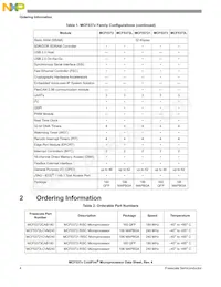 MCF5373LCVM240J Datasheet Pagina 4