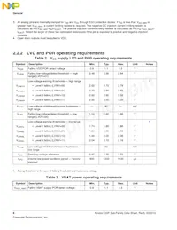 MK22FN1M0AVLH12數據表 頁面 8