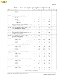 MK22FN1M0AVLH12數據表 頁面 11