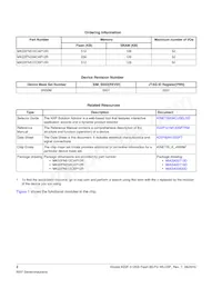 MK22FN512CBP12R Datasheet Pagina 2