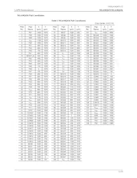 ML610Q435A-NNNTC0AGL Datasheet Pagina 11