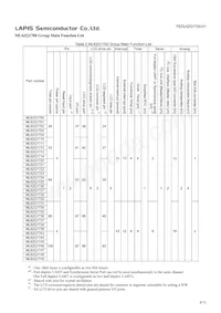 ML62Q1714-NNNTBZ0BX Datasheet Pagina 8