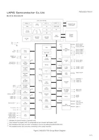 ML62Q1714-NNNTBZ0BX Datasheet Pagina 9