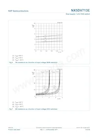 NX5DV713EHF Datasheet Pagina 9