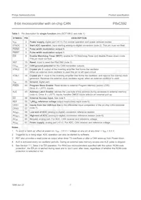 P80C592FFA/00 Datasheet Pagina 7