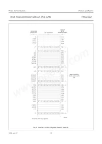 P80C592FFA/00 Datasheet Pagina 13