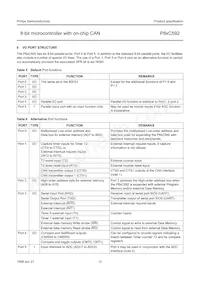 P80C592FFA/00 Datasheet Pagina 15