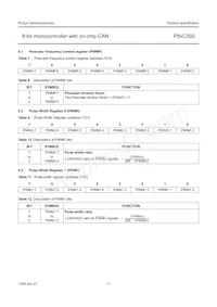 P80C592FFA/00 Datasheet Pagina 17