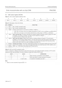 P80C592FFA/00 Datasheet Pagina 19