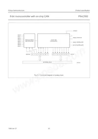 P80C592FFA/00 Datasheet Pagina 20