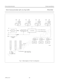 P80C592FFA/00 Datasheet Pagina 22