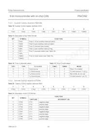 P80C592FFA/00數據表 頁面 23