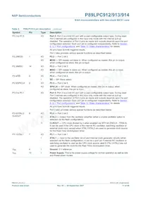 P89LPC914FDH Datasheet Pagina 11