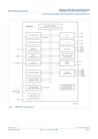 P89LPC915HDH Datasheet Pagina 6