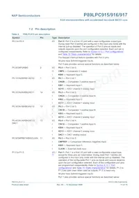 P89LPC915HDH Datasheet Pagina 11