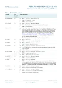 P89LPC9351FA Datasheet Pagina 9