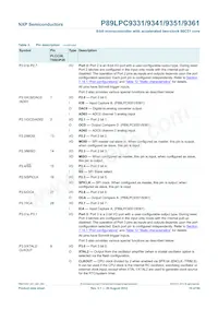 P89LPC9351FA Datasheet Pagina 10