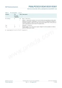 P89LPC9351FA Datasheet Pagina 11